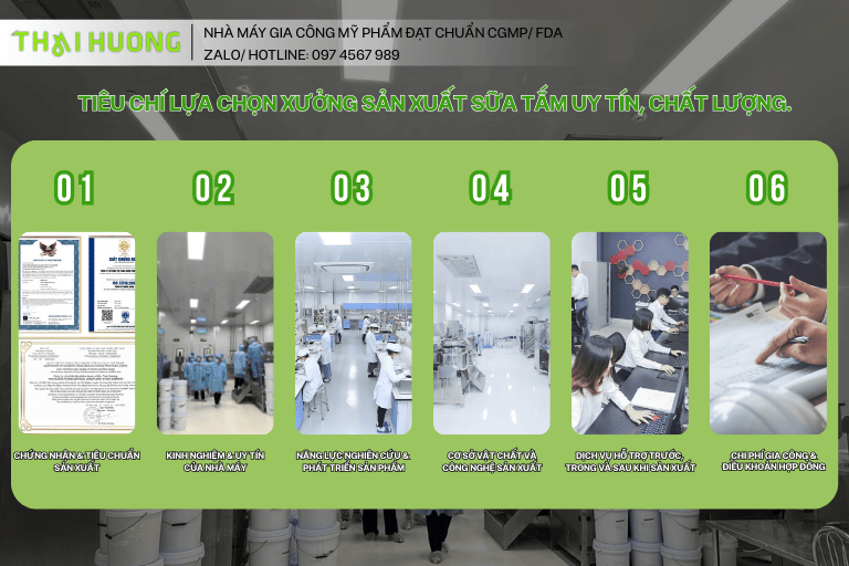 6 tiêu chí cần biết để lựa chọn nhà máy gia công sữa tắm uy tín