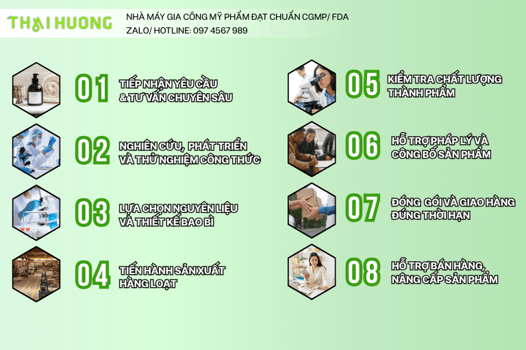 Quy trình gia công lăn khử mùi đạt chuẩn CGMP, FDA tại Tập đoàn Thái Hương